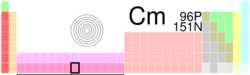 250pxcmtableimageox0.png